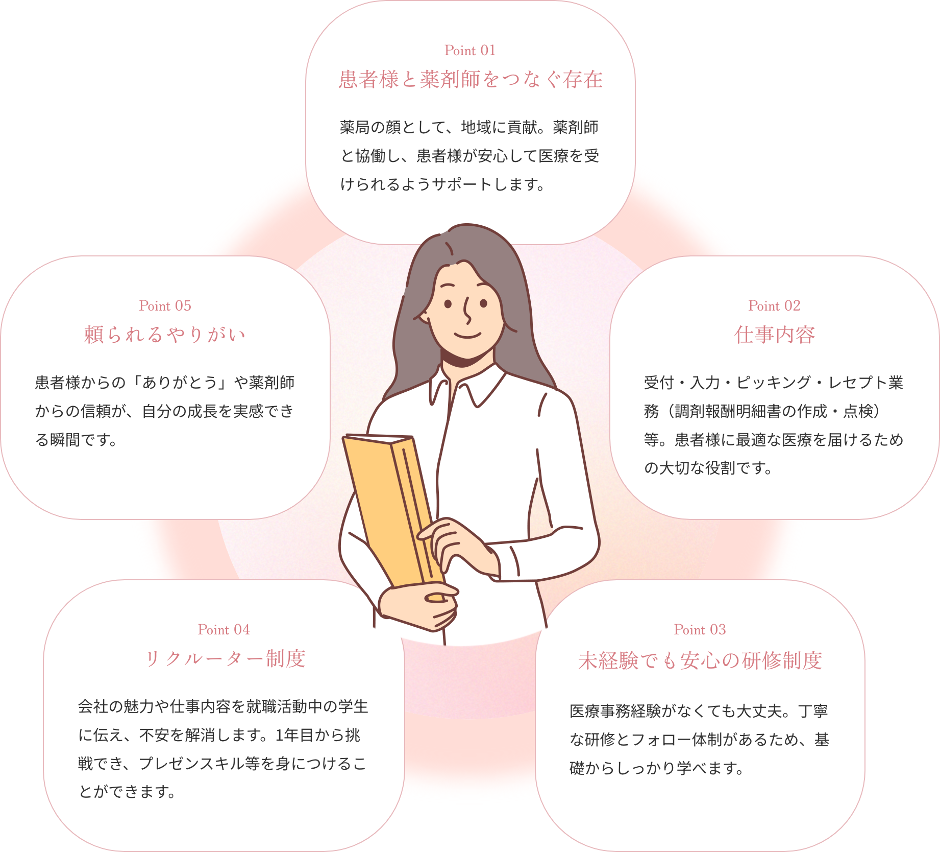 医療事務の仕事について